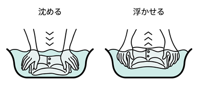 衣料をたたんで、やさしく「沈める」と「浮かせる」を20～30回繰り返します。